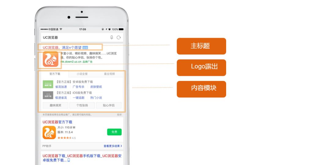  除了常规的竞价投放外，神马搜索上也有品牌搜索专区。