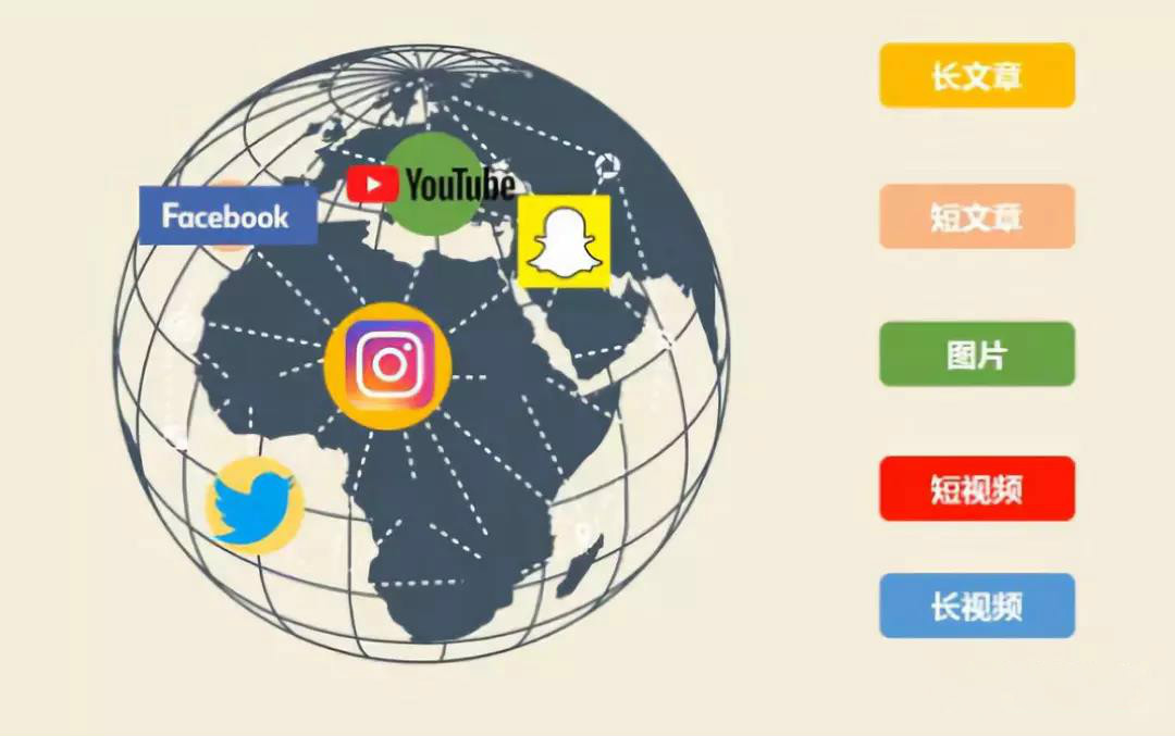 这些都是我们可以借助的“流量库”。