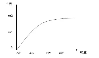假期情况如何投放广告