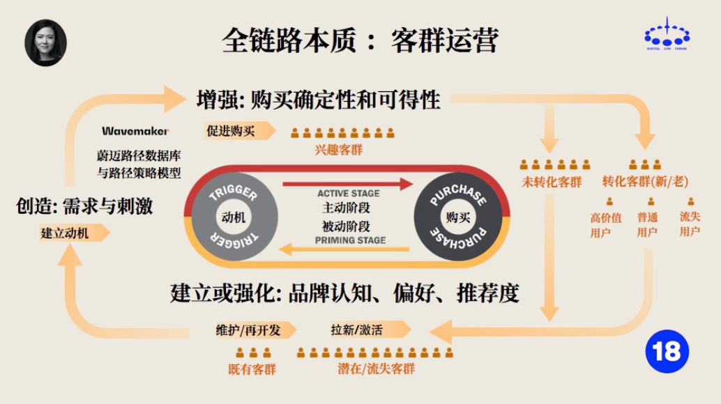 时尚杂志vs腾讯广告：构建全链路营销核心的重点是什么