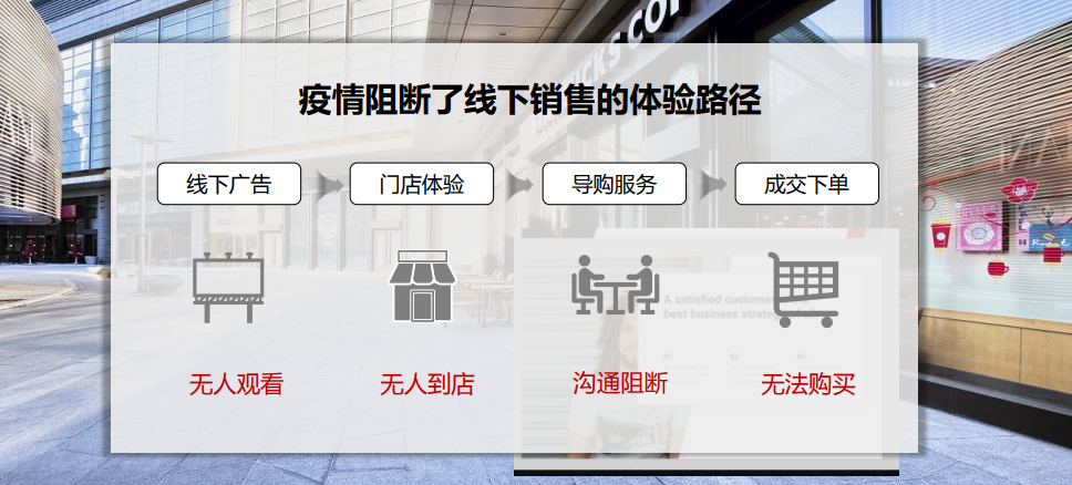 线下销售体验路径