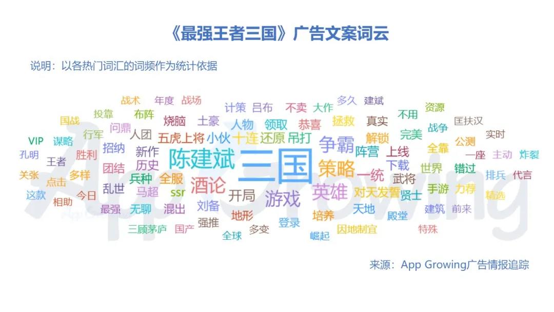 从广告词云图来看，《最强王者》重点突出“三国”、“陈建斌”、“策略”、“争霸”等关键词，强调明星代言及策略安排的重要性。 