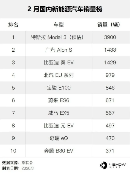 对于汽车广告如何能在抓取注意力的同时收割真实可转化商机，腾讯广告推出了“超级投手”。