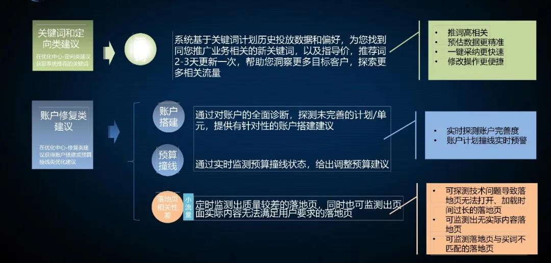 百度搜索关键词和定向类