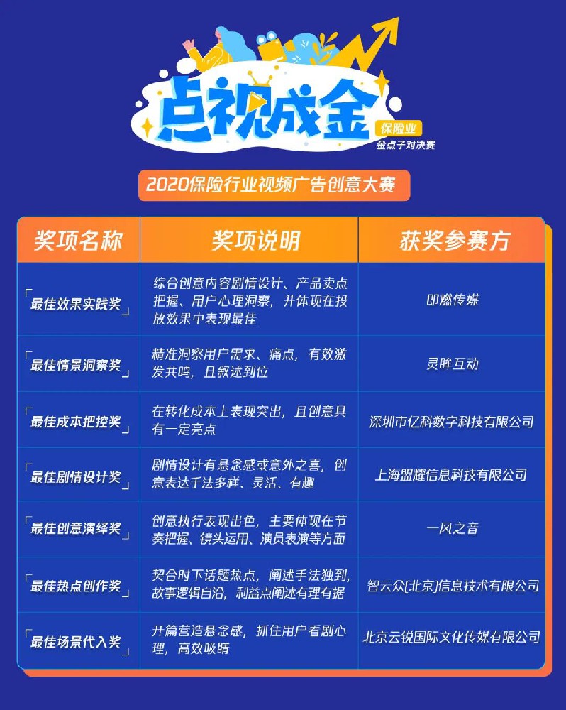 保险行业腾讯视频广告如何回归创意根本？