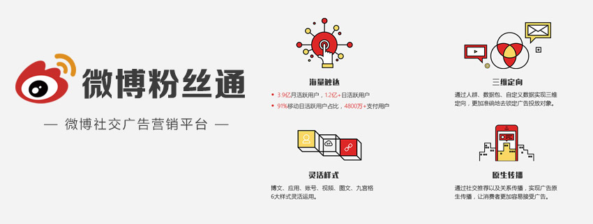 粉丝通是新浪微博推广官方的广告产品