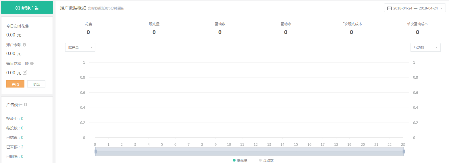 微博广告投放完成以后并不是万事大吉了，做好数据监测也是非常重要的