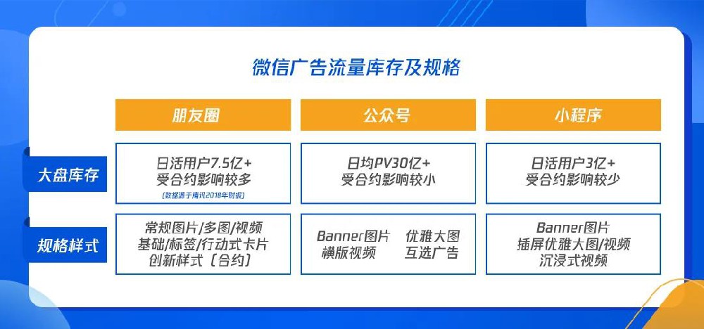 哪种流量更适合保险行业？来了解腾讯广告投放秘籍！
