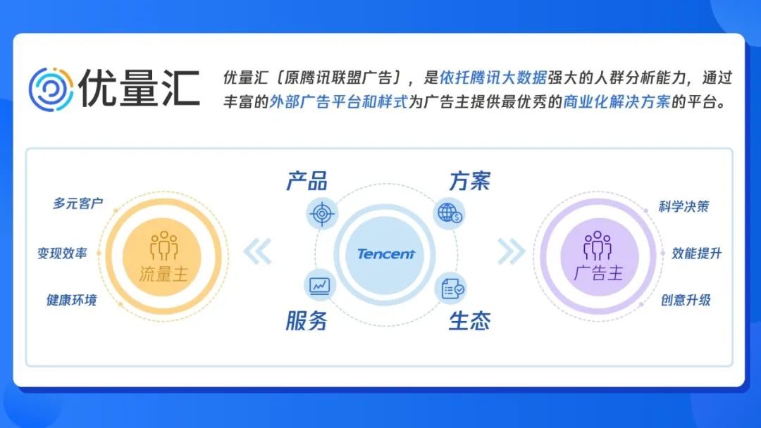 相比挑选规格位，投放优量汇流量时，广告主应更注重如何筛选出更高效的流量。