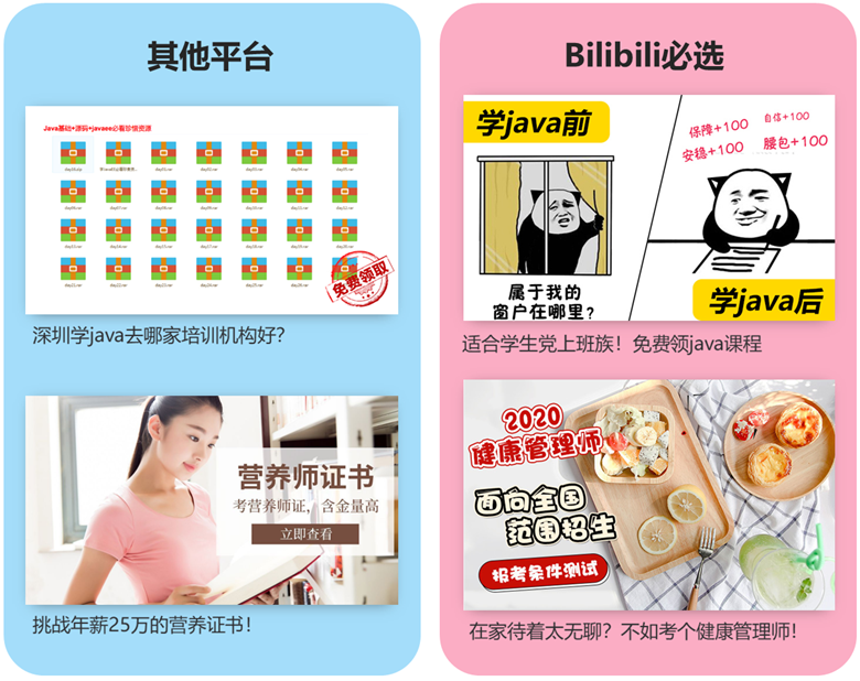 Java课程广告将魔性表情包及热门话题“XX前，XX后”结合，突出学习Java前后的蜕变