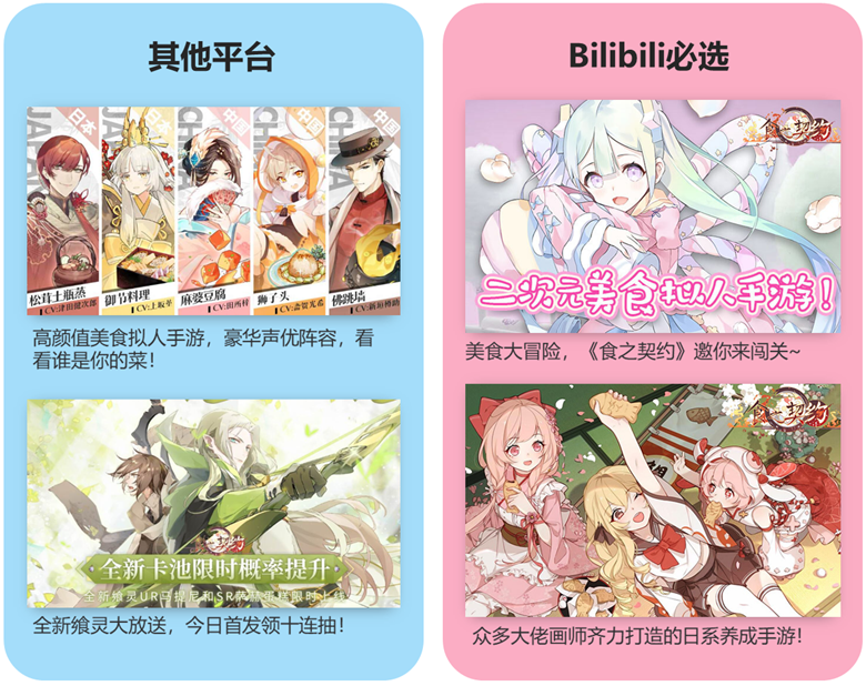 B站推广大部分用户都曾受过众多美食类动漫、二次元社区大触的拟人化作品的“熏陶”，易受拟人化动漫形象、美食、大触等元素打动