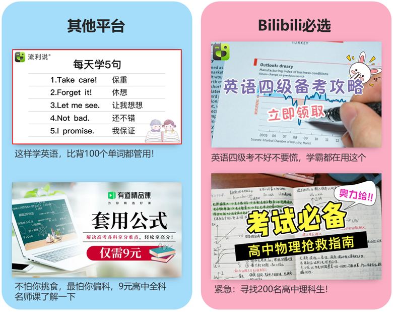 B站广告的教育广告风格十分鲜明，无论是《英语流利说》还是《有道精品课》，素材创意均为习题/笔记背景+显眼文案
