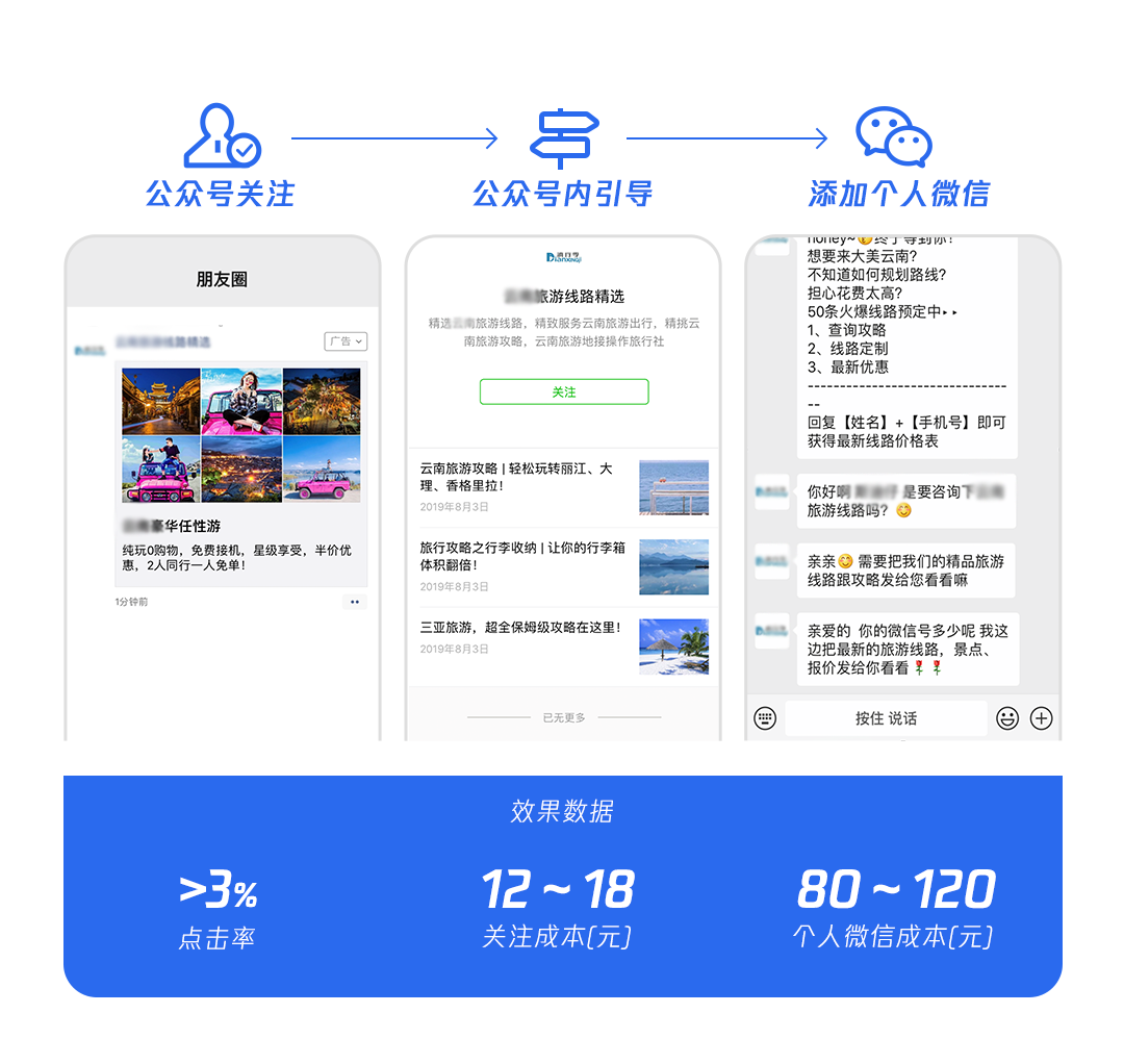 微信公众号关注链路案例