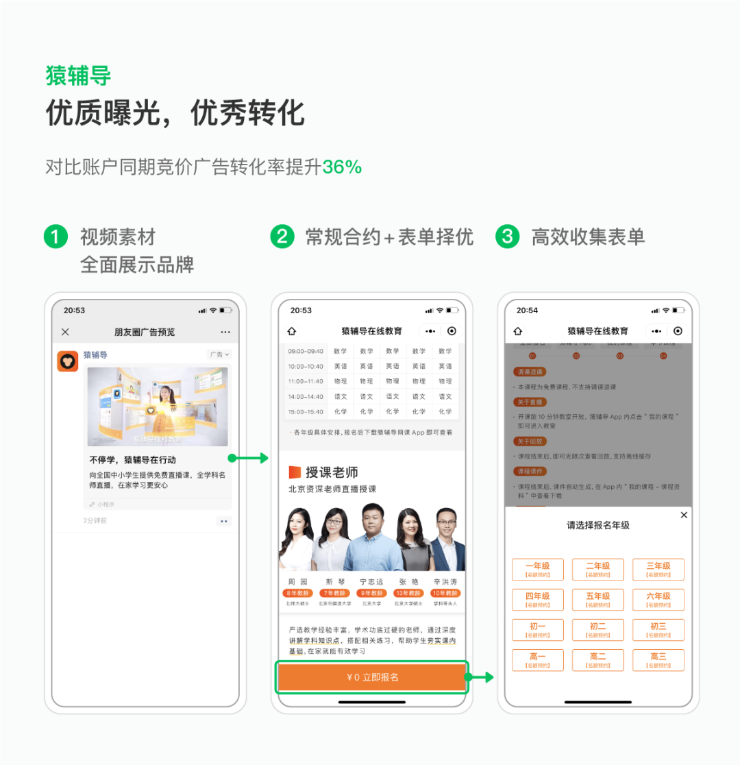 猿辅导借势投放三波微信朋友圈常规合约广告，希望短时间大曝光迅速提升品牌认知度，同时收集潜客销售线索。