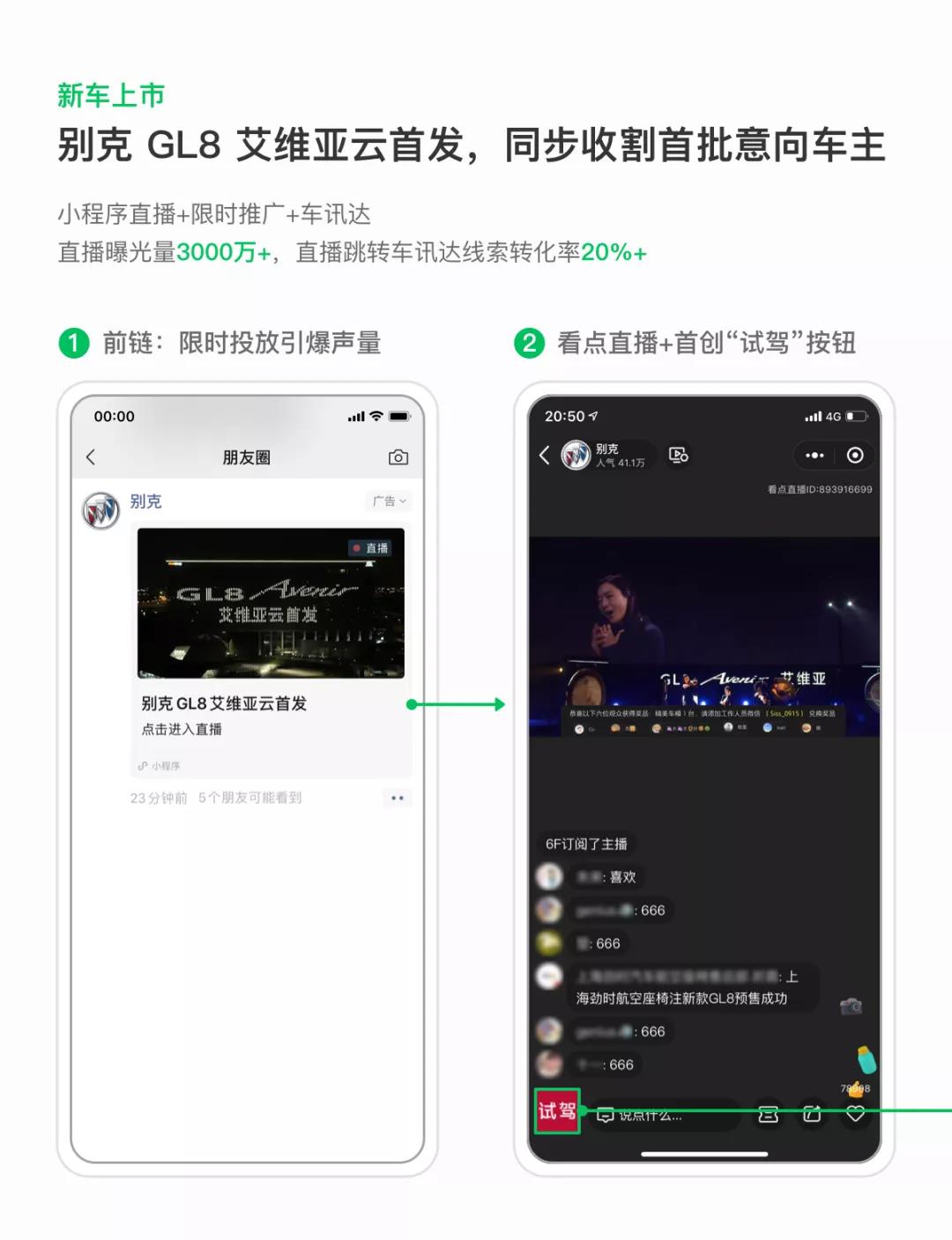 别克全新一代 GL8 艾维亚首场“云发布”选择了在微信朋友圈使用小程序直播+限时推广+车讯达产品组合