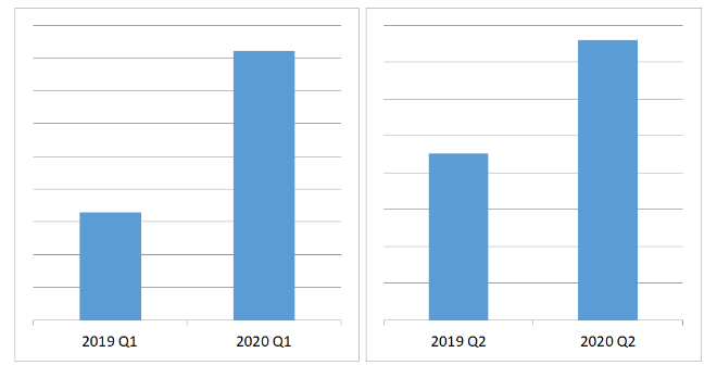 360移动搜索流量增长100%：“前浪”与“后浪”的一场角逐正式开启