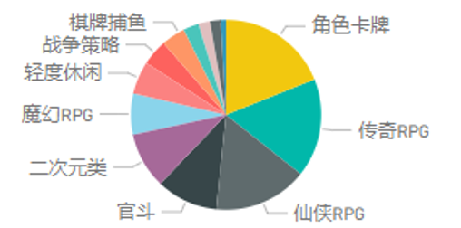 腾讯推广开户新闻出价下降明显，其余稳定