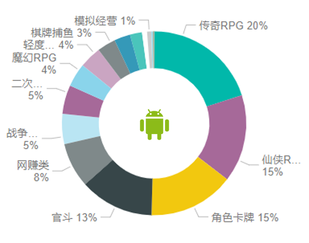 2020年06月游戏行业iOS端主投规格数据