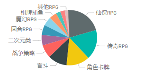 大盘整体出价上升，腾讯新闻上升显著