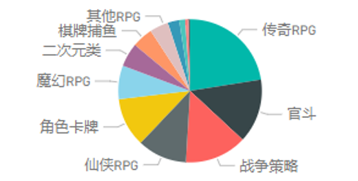  付费出价走势 (2020/06)：XQ出价上升显著，优量汇下降