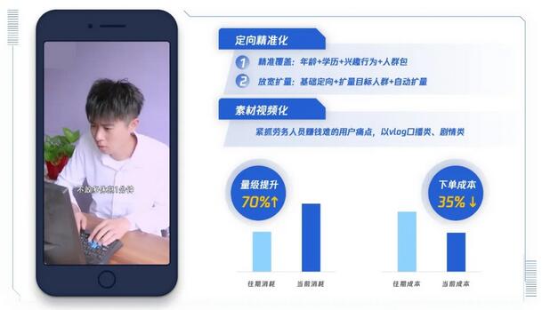 以低价课为主打产品的某理财培训广告主，腾讯推广初期以常规定向+图文素材投放，量级迟迟难以提升。