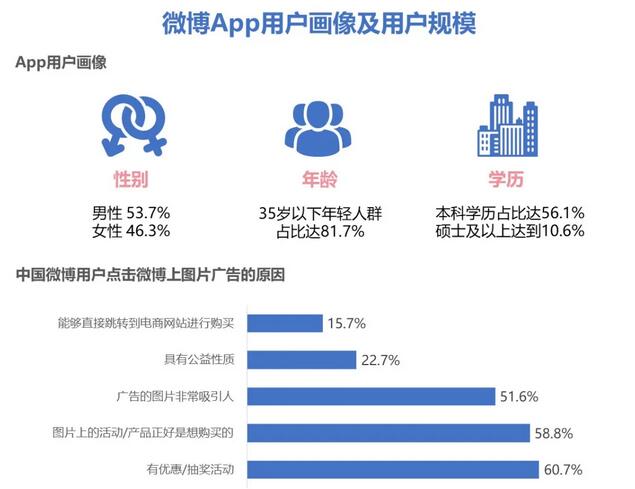 微博粉丝通广告投放分析&热门创意盘点