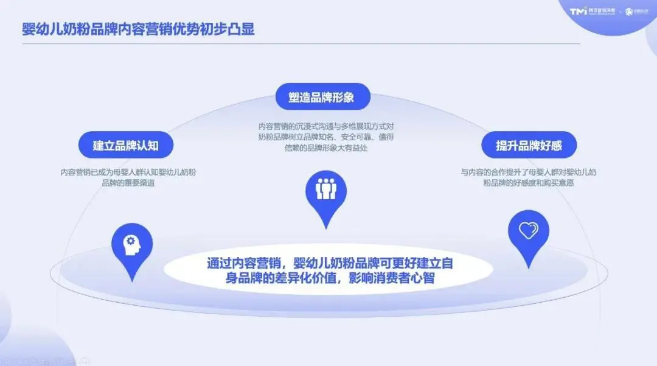 。腾讯广告投放营销洞察（TMI）联合明略科技研究显示，从“种草”到最后购买决策，消费者平均要接触5.2个触点