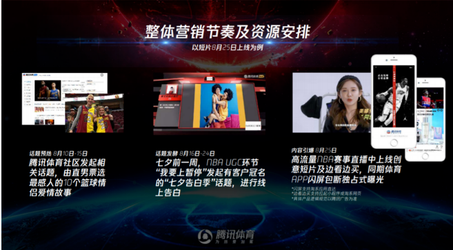 婚摄企业通过篮球广告投放平台进行精准定向曝光后，更易激发男性消费群体的消费冲动，从而收获更高转化。