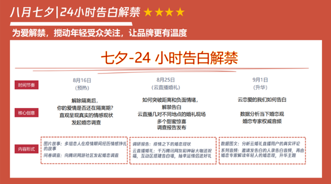 助力旅拍行业传递品牌价值观念，达成与广告投放用户的深度情感共鸣，提升品牌好感度。