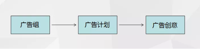 如何优化头条信息流广告？整合最全的优化思路大分享！