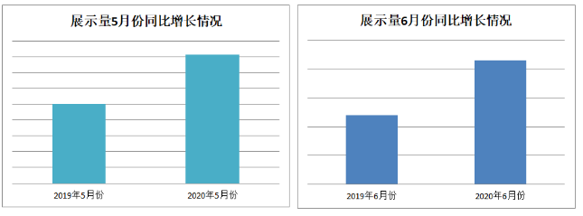 360广告投放营销人员了解到情况后，为电大天培制定了360广告开户5步投放策略