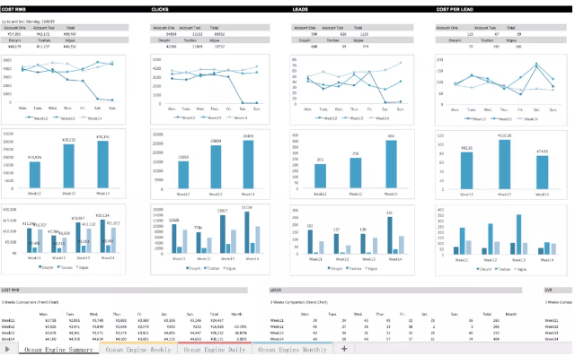 所以帐户投放规模较小，则尽量减少对指定定向条件、或第三方定向人群包进行信息流投放测试