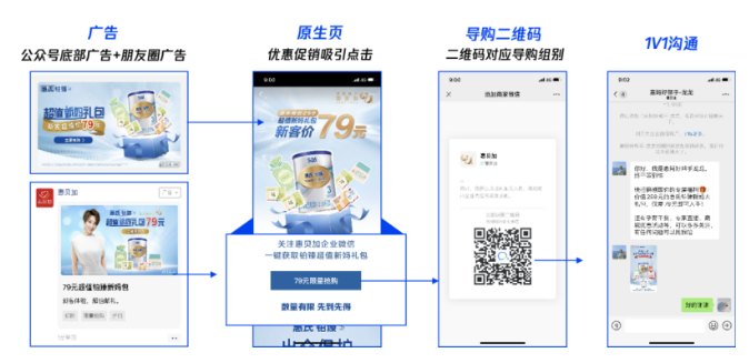 腾讯信息流品牌通过效果广告引流添加个人导购，一对一的精细化服务使得品牌与消费者产生了强连接。