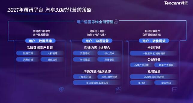 腾讯广告开户做的便是帮助企业将公域流量做深