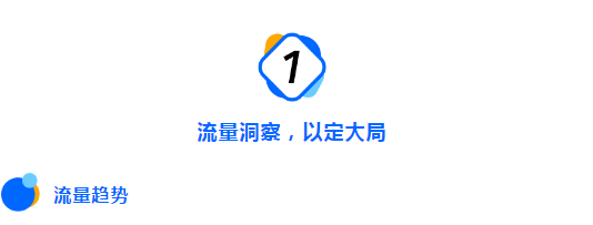 「 双12 」婚摄行业玩法透视，爆量攻略教你微信广告如何放大招！