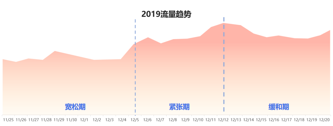微信广告推广,微信广告投放怎么样？