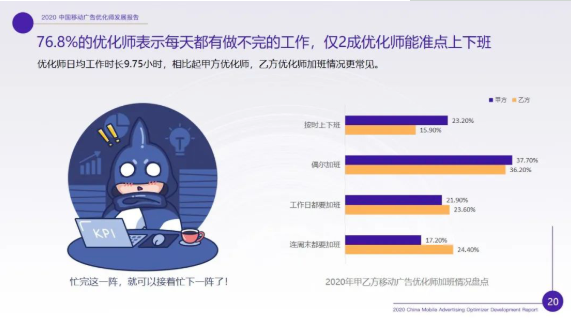 2020快手推广优化师现状调研报告：如何月入过万