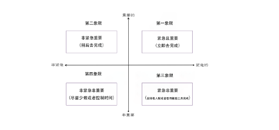 怎么做好快手信息流优化师推广时间管理