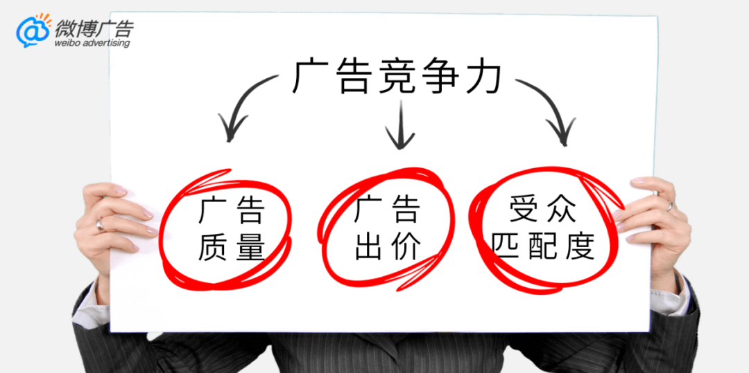 为提升微博推广内容环境中广告体验的多样性，避免用户被过量同质化内容触达后产生审美疲劳或者厌烦感受