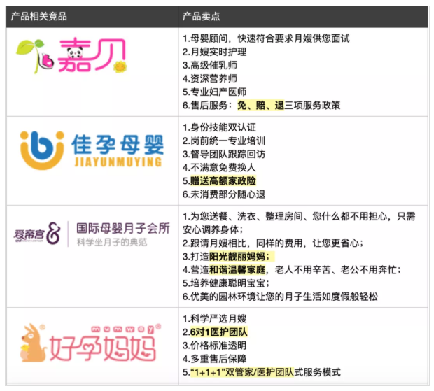 短视频创意素材5步走，有效提升线索量！