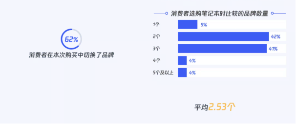 如何投放微信朋友圈广告呢？