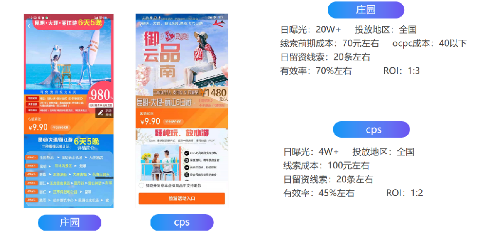 支付宝推广平台有哪些优势？支付宝平台可以投放旅游行业？