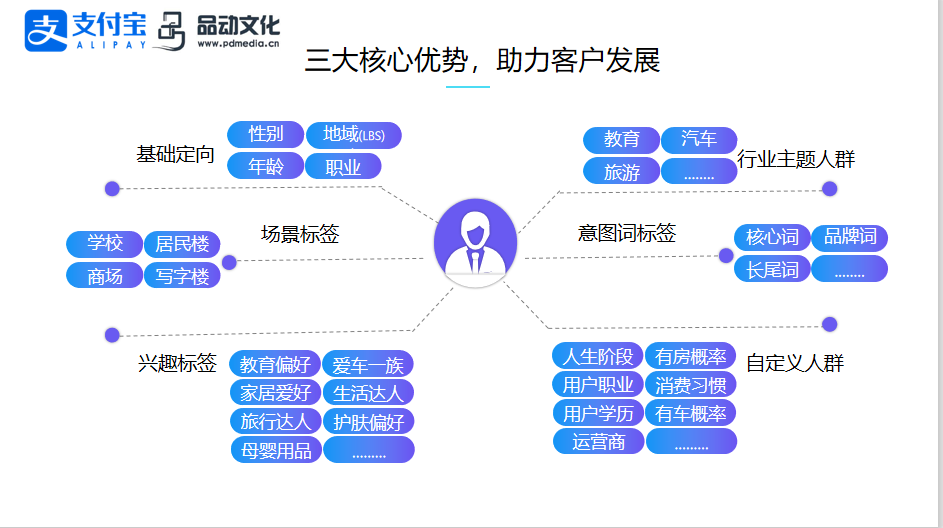 支付宝开户电话是多少？上海支付宝开户公司怎么找？
