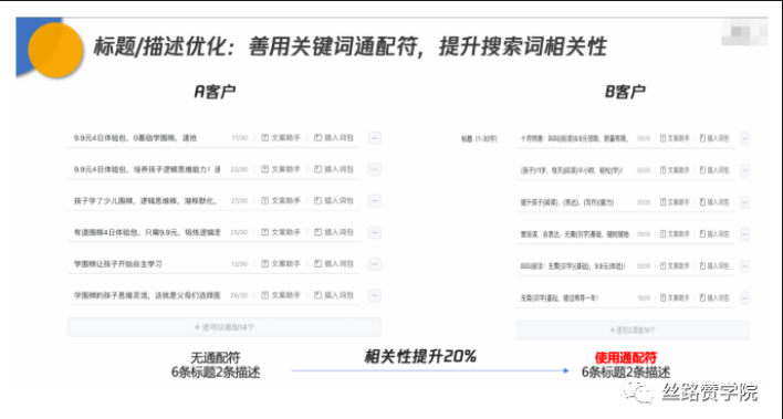错误案例（错误使用关键词通配符导致语义不通）