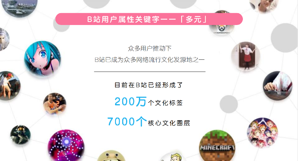 什么是B站效果广告？什么行业适合进行B站广告推广？