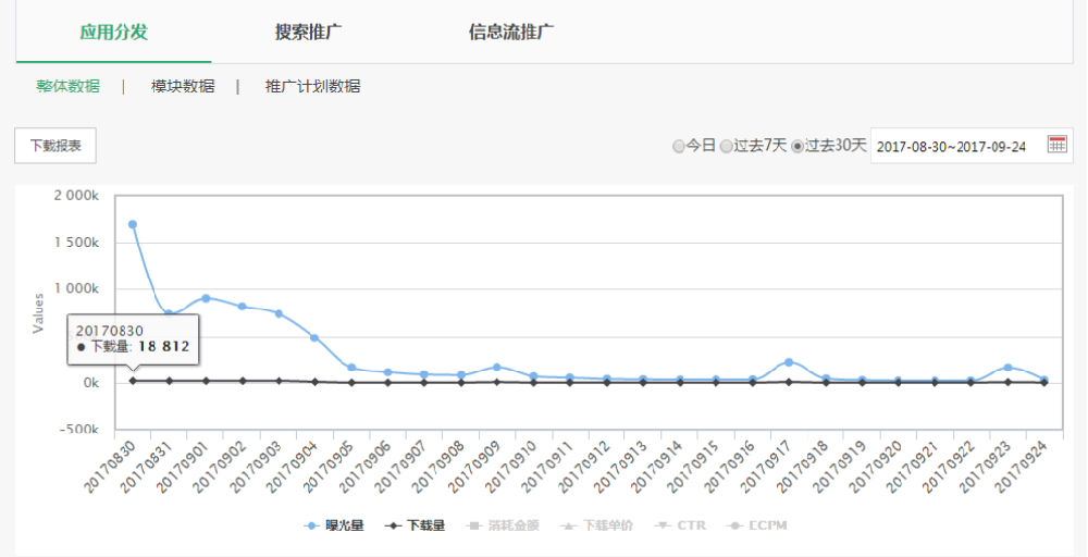 应用产品如何投放OPPO广告？OPPO推广电话是多少？