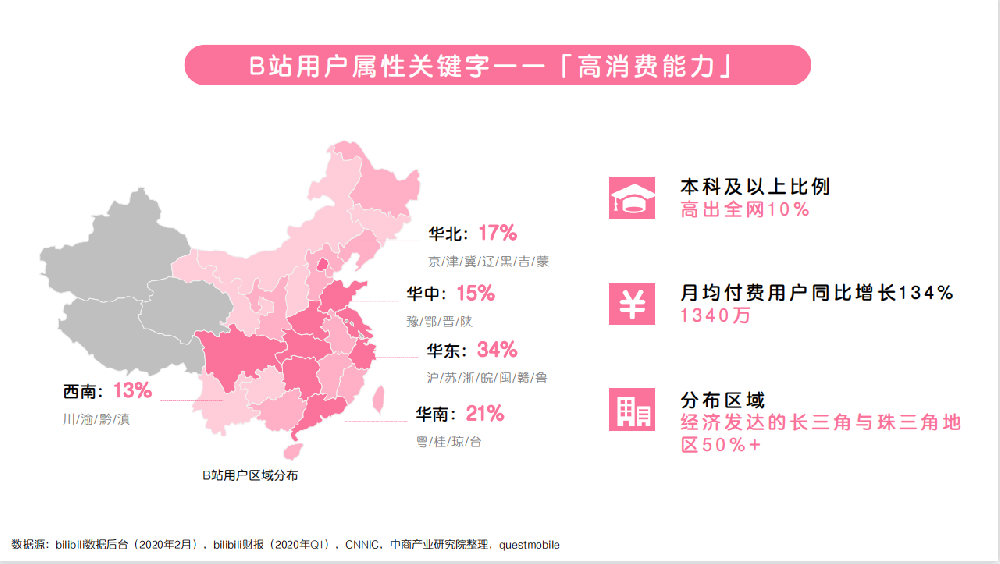 旅游行业如何通过哔哩哔哩广告实现经济复苏？