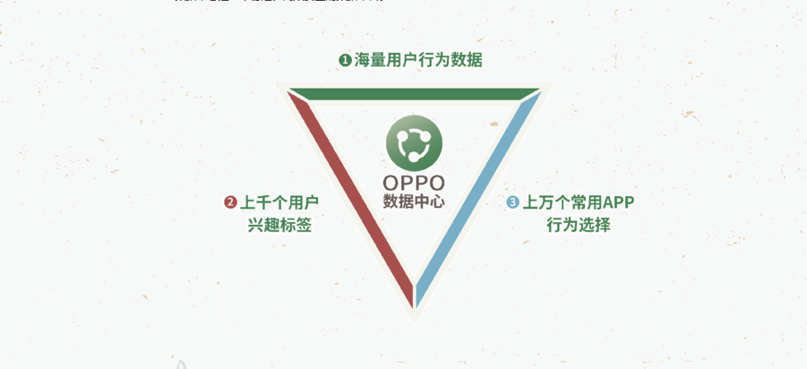 oppo广告平台是如何助力广告主实现营销目标的？