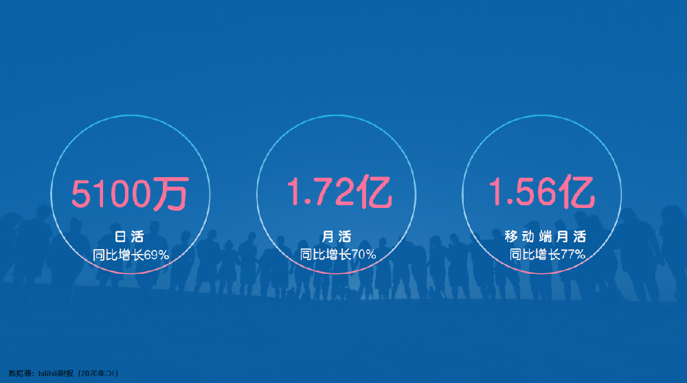 bilibili效果广告营销怎么样？ | B站广告营销