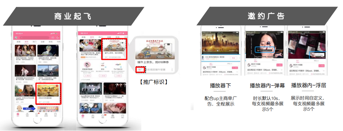 电商行业在B站投放广告效果怎么样？